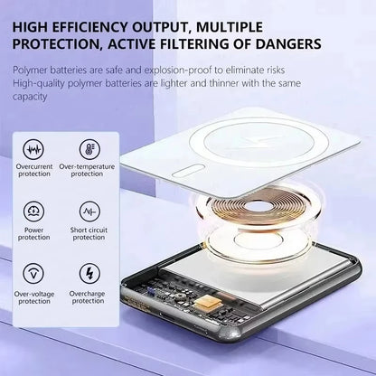 50000mAh Magnetic Wireless Power Bank – 22.5W Fast Charging Portable Battery (Black & White)