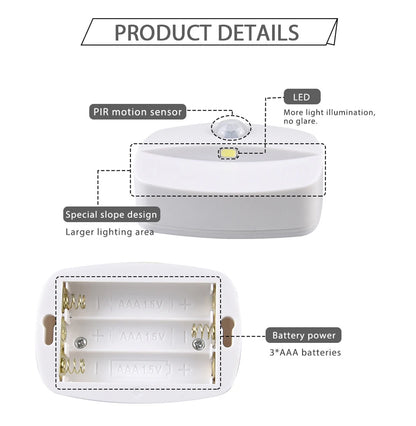 PrimeGlow™ MotionSense Smart LED Light